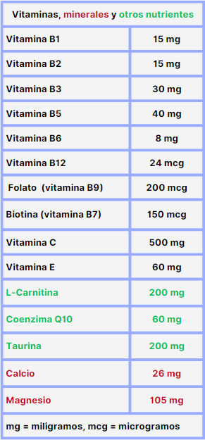 recomendaciones diarias vitaminas